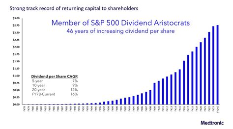 fipdx|fipdx dividend history.